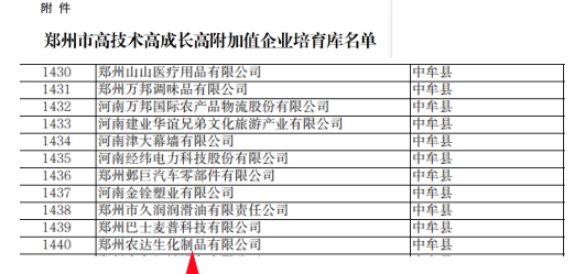 喜報(bào)！鄭州農(nóng)達(dá)生化成功入選鄭州市高技術(shù)高成長(zhǎng)高附加值企業(yè)！(圖4)