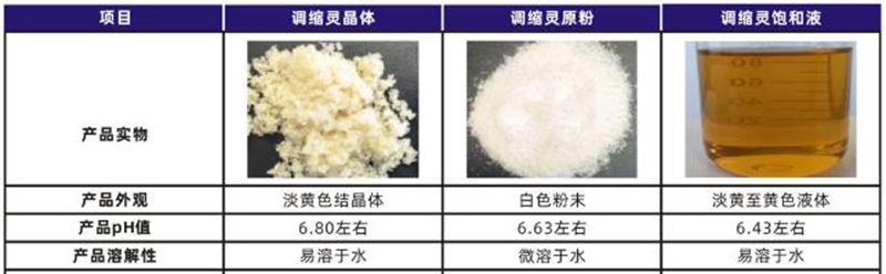 調(diào)縮靈(圖2)