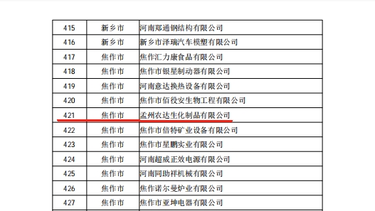 孟州農(nóng)達(dá)喜獲河南省專精特新企業(yè)(圖3)