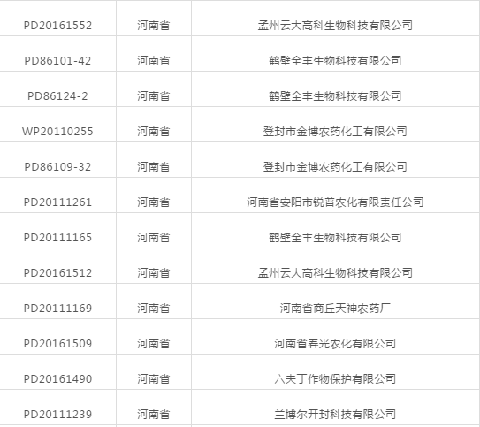 河南老鐵注意啦！登記延續(xù)友情提示！(圖1)