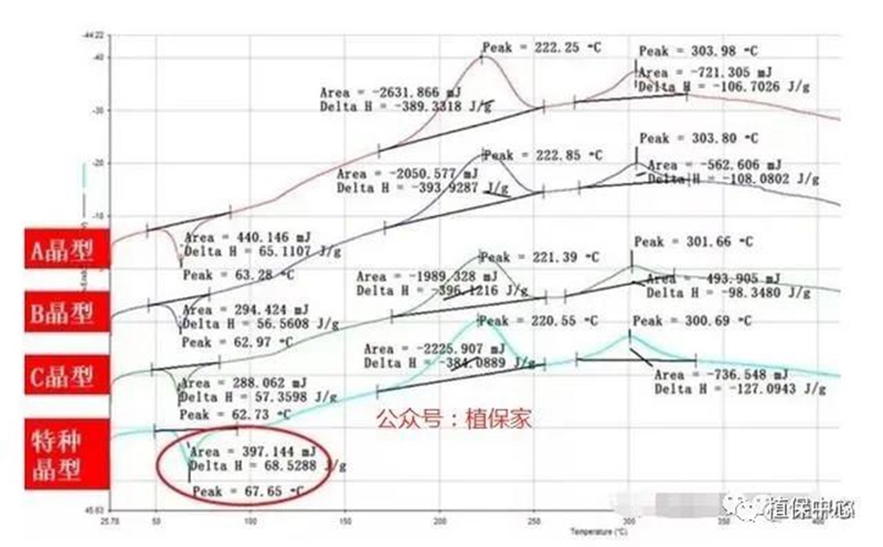 農(nóng)藥成分和含量一模一樣，為啥效果差別那么大？(圖1)
